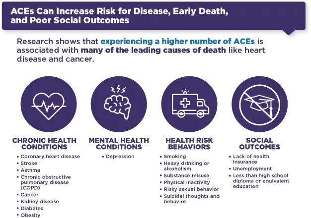 Adverse Childhood Experiences Resources Violence Prevention Language Png Edward Jones Icon