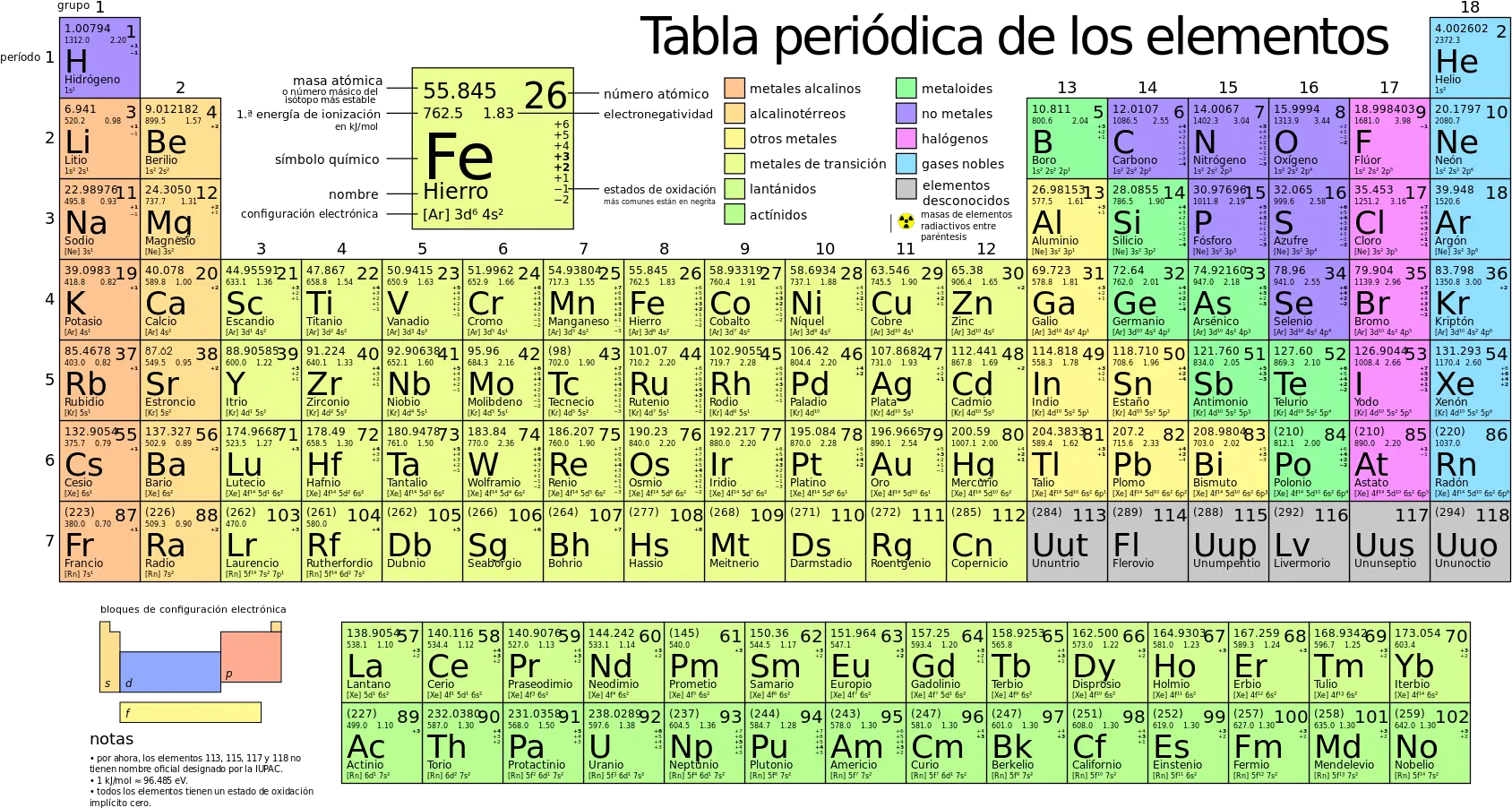 Periodic Table Large Tabla Periodica De Los Elementos Png Periodic Table Transparent