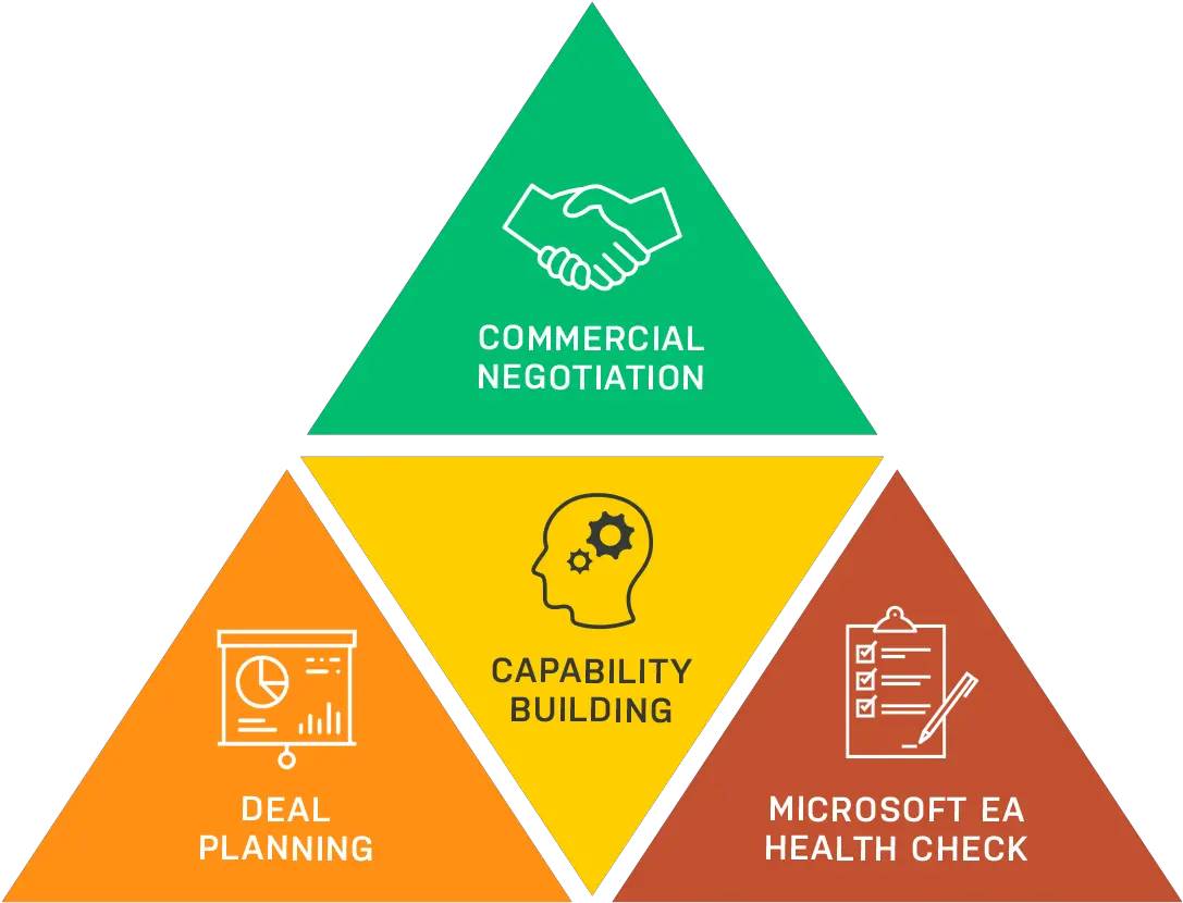 Keystone Structures Negotiation Strategies Commercial Negotiation Png Negotiation Icon