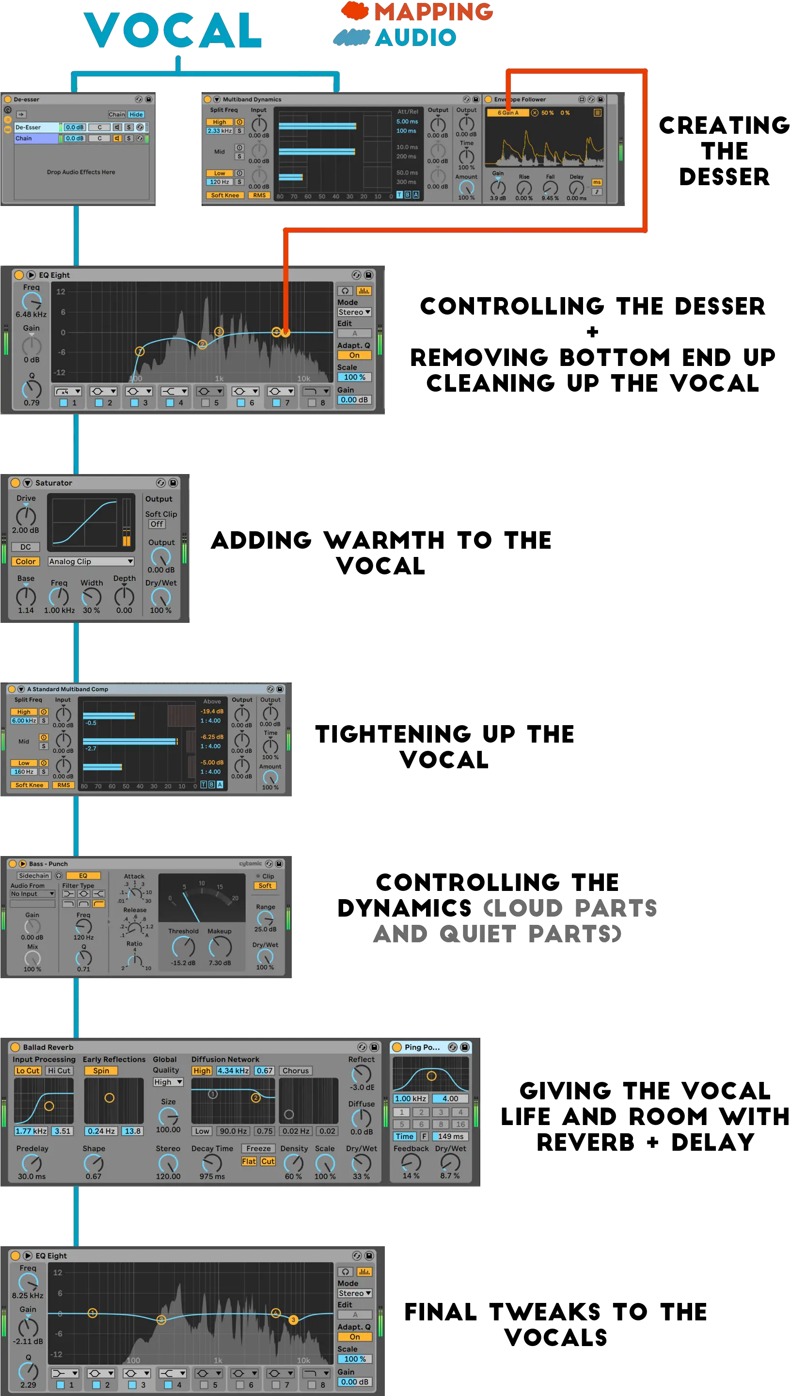 7 Steps To Create The Perfect Vocal Chain Using Ableton Horizontal Png Ableton Live 10 Icon