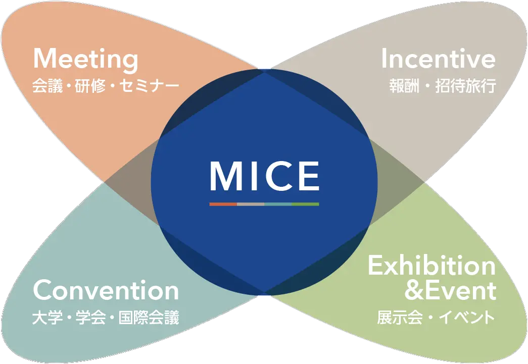 Meeting Room And Banquet Hall Mice Mystays Diagram Png Mice Png