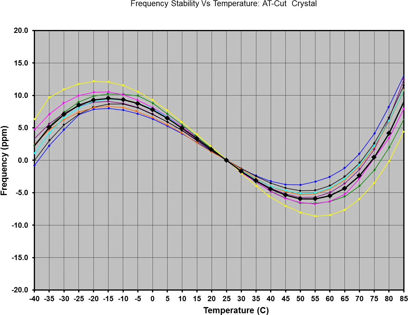 When Is A Crystal Not U0027crystalu0027 Tuning Forks Microsemi Plot Png Crystals Png
