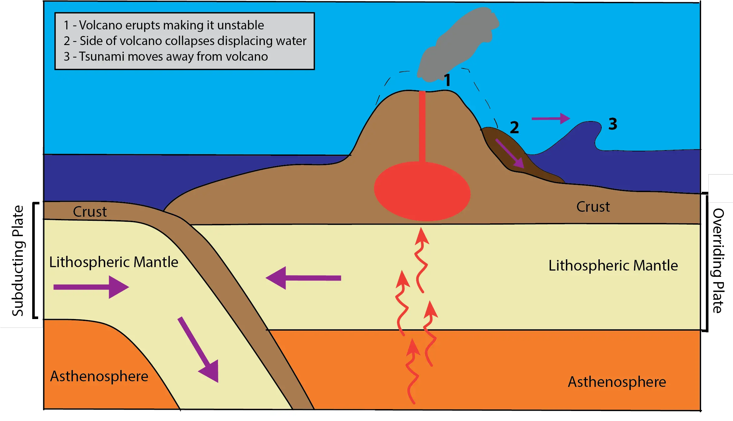 Tragedy In Indonesia A Tsunami Without Warning Science 2018 Indonesia Tsunami Diagram Png Tsunami Png
