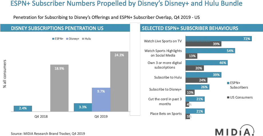 Ufc Or Bundle Driving Adoption Screenshot Png Espn Png