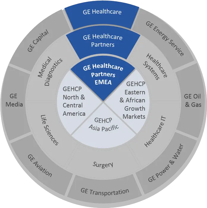 About Ge Healthcare Partners Museu De Maricel Png Ge Logo Png