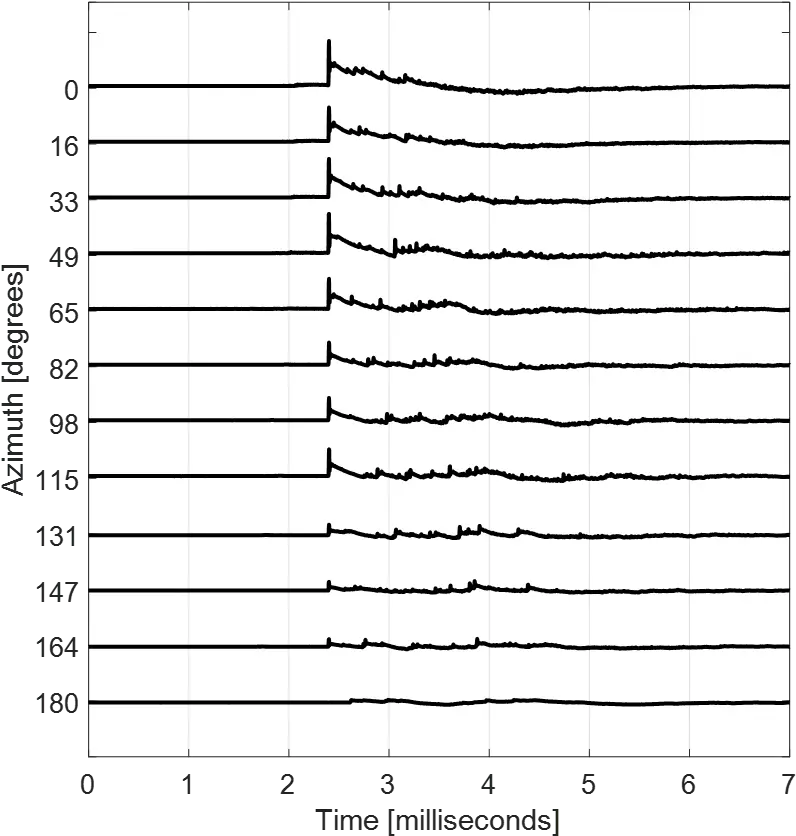 Gunshot Audio Recordings Robert Maher Phd Montana Paper Png Gunfire Png