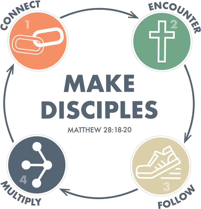 The Pathway Genesis Church Language Png Answers In Genesis Logo