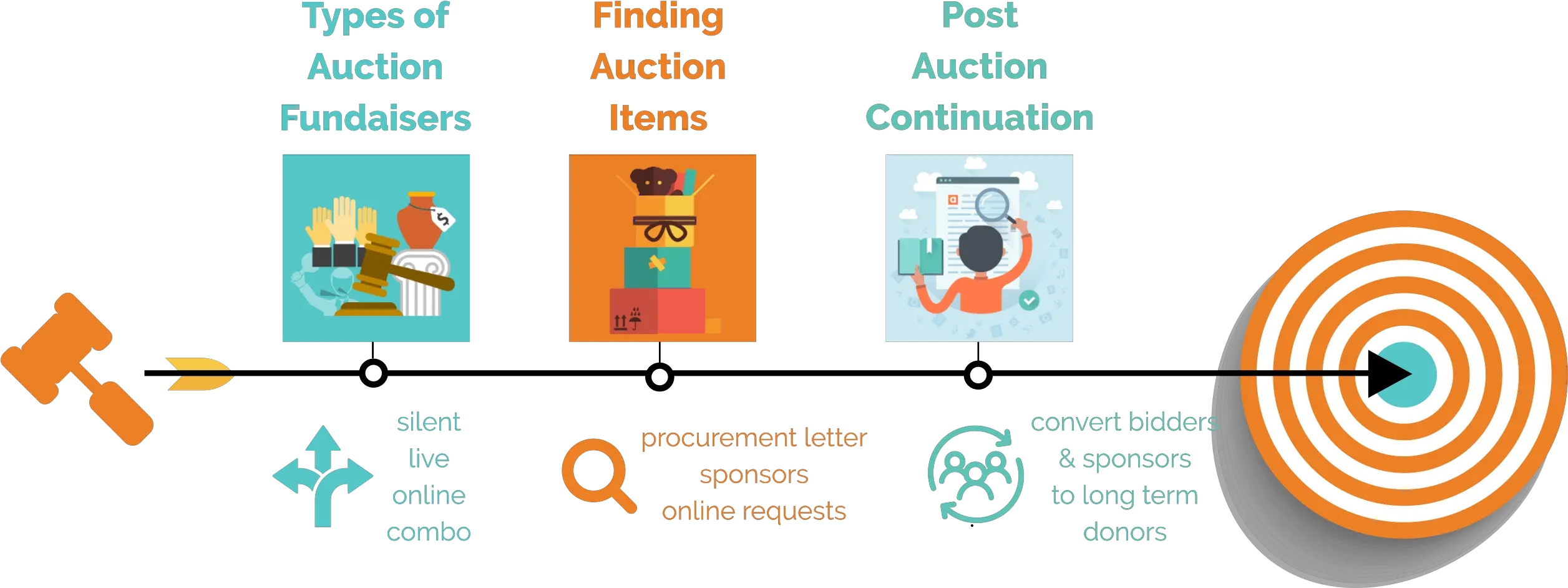 How To Maximize Your Auction Fundraiser Nonprofit Hub Fundraising Auction Png Fundraiser Png