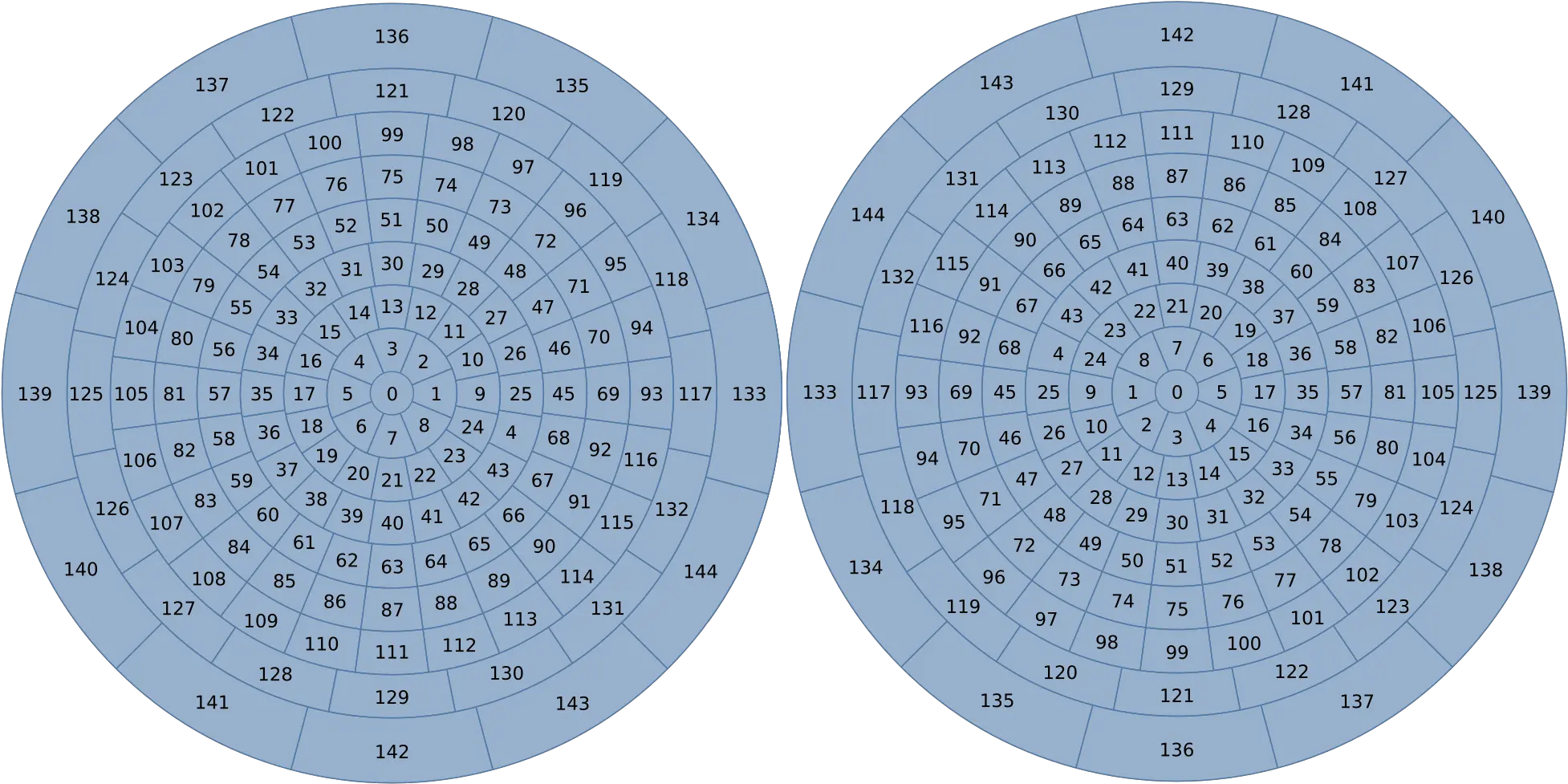 Imagesigloo Basis Circle Full Size Png Download Seekpng Circle Igloo Png
