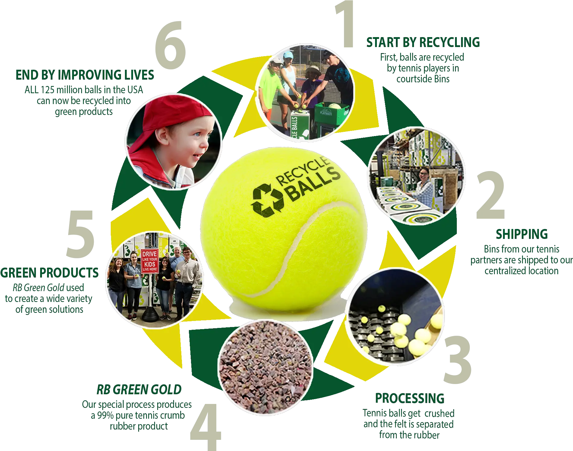 Tennis Ball Recycling Recycle Balls Retour Tennis Ball Recycling Png Tennis Ball Transparent png