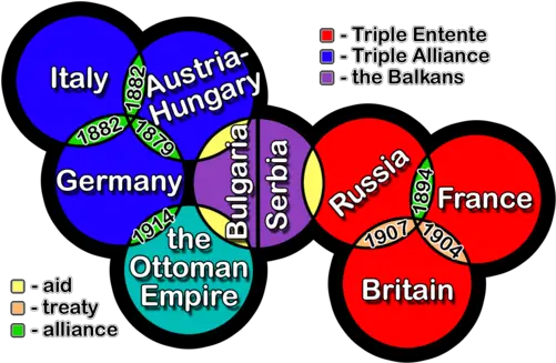 World History Unit 10 Test Review Wwi U0026 Russian Revolution Ww1 Alliances Png Romanov Family Icon