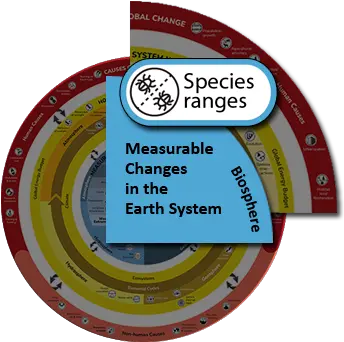 Species Ranges Understanding Global Change Food And Nutrition Availability Png Endangered Species Icon