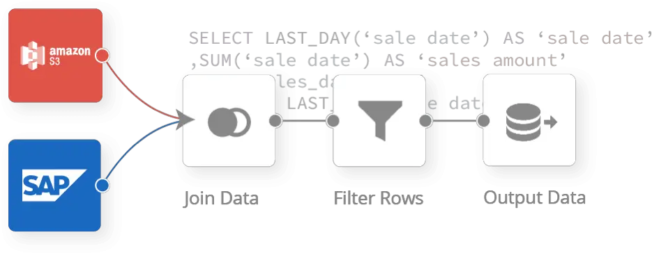 Modern Etl Solution Domo Vertical Png Data Source Icon