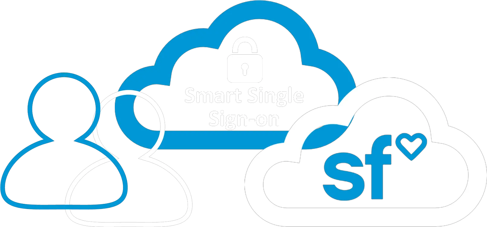 Single Sign 2bmu0027s Smart Single Sign Png Sso Icon