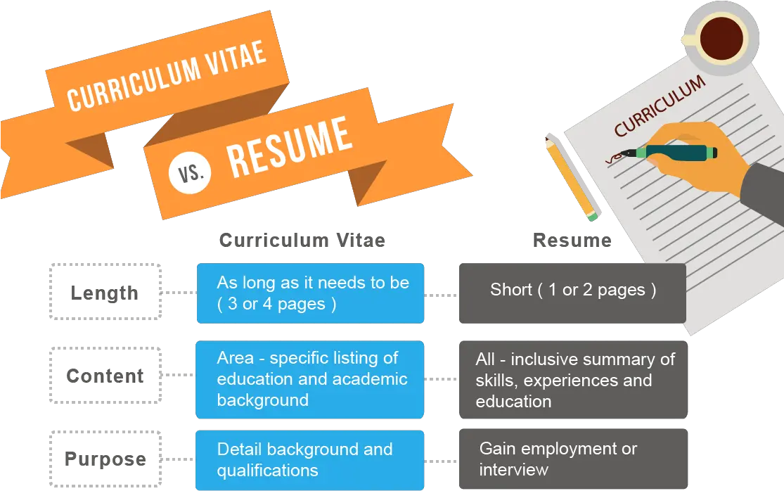 Resume Png File Cv And Resume Writing Resume Png