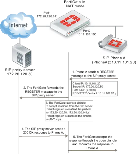 Handbook Fortigate Fortios 600 Fortinet Vertical Png Firewall Icon Visio