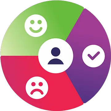 Value Proposition Canvas U2013 A Tool To Understand Your Value Proposition Canvas Icon Png Value Add Icon