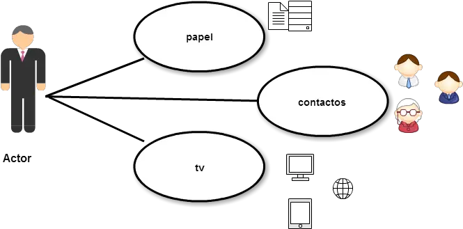 Cacoo Actor Actor Case Diagram Png Actor Png