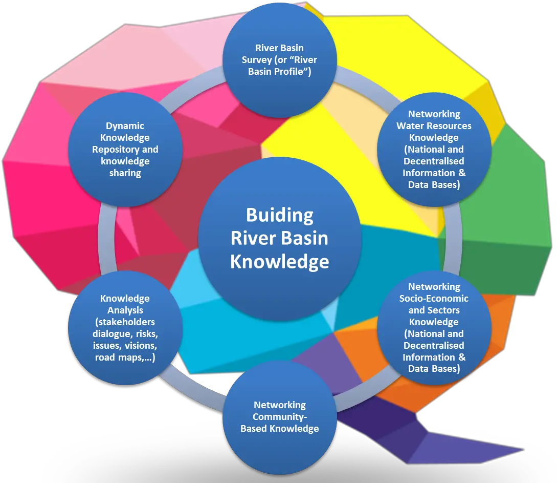 River Basin Profile And Knowledge Piazza Png River Transparent Background