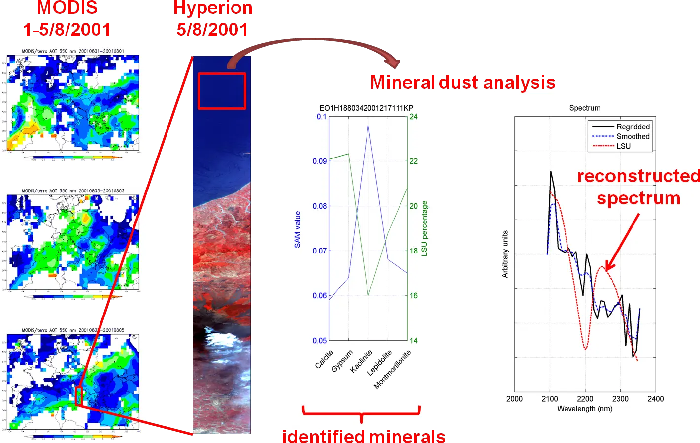 Key Minerals In Desert Dust Suspended Diagram Png Dust And Scratches Png