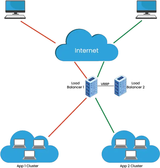 Cluster Computing Definition Architecture And Algorithms Vertical Png Define Icon In Computer
