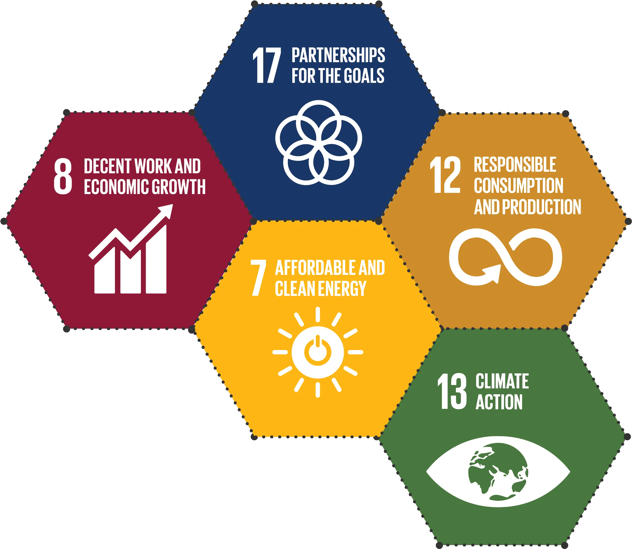 Sustainable Development Goals And Climate Change Page Sustainable Development Goals Agriculture Png Peace For Paris User Icon