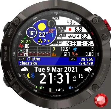 X3m Weather Owm Garmin Connect Iq Solid Png Icon Speed Freak