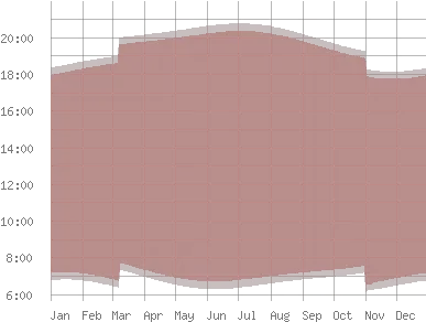 Sunrise And Sunset In Cuba Plot Png Cuba Png