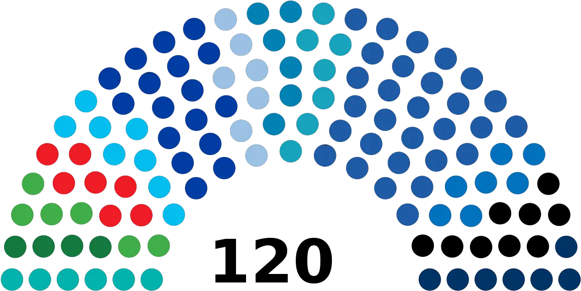 Knesset Wikipedia Israel Election April 2019 Results Png Israel Flag Icon