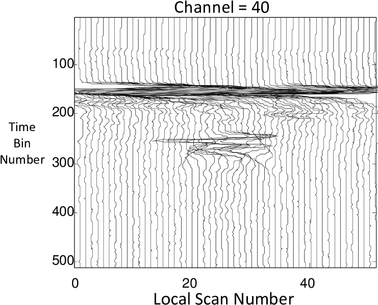 Dlgpr Waterfall Plot Of A Scans For A Buried Metallic Target Illustration Png Waterfall Transparent