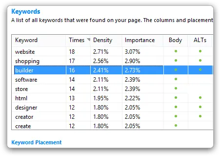 Analyze 70 Factors That Improve Your Websiteu0027s Usability And Search Rank Vertical Png Buddy Icon Sites