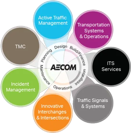 Intelligent Transportation Systems Aecom Technology Corporation Png Aecom Logos