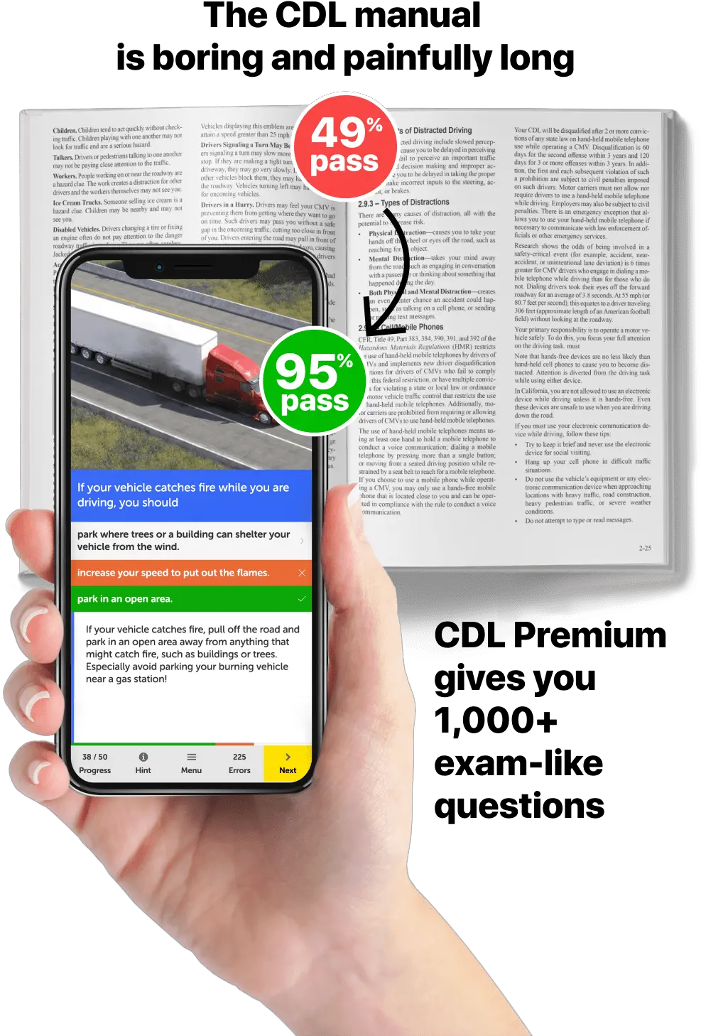Pass Your 2021 Cdl Test Guaranteed Driving Tests Premium Pass Your Permit Test 2021 Png Icon A5 Crash Video