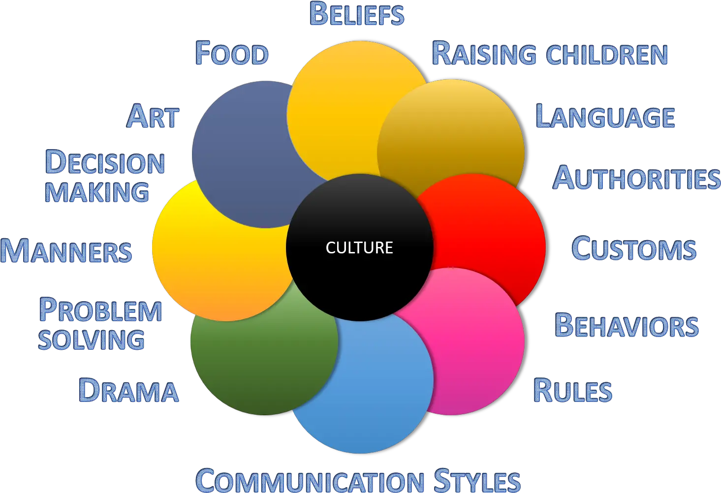 Culture Iceberg U2013 What Is It All About Vertical Png Iceberg Transparent