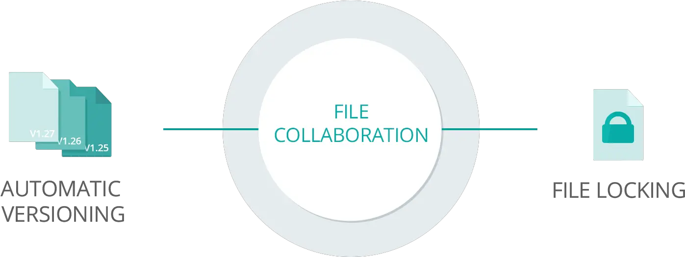 Secure Project File Collaboration With Online Shared Folders Autodesk Inc Png Collaboration Png