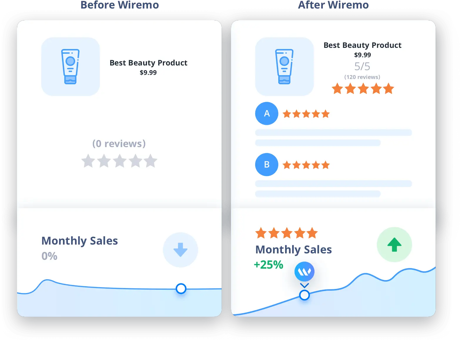 Customer Review Platform For Ecommerce Wiremo Vertical Png Yelp Icon Vector