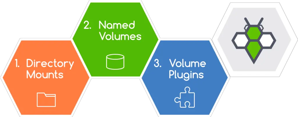 Persistent Storage For Containers Stateful Apps In Docker Digitisation Strategy Png Why Does Volume Icon Keep Disappearing