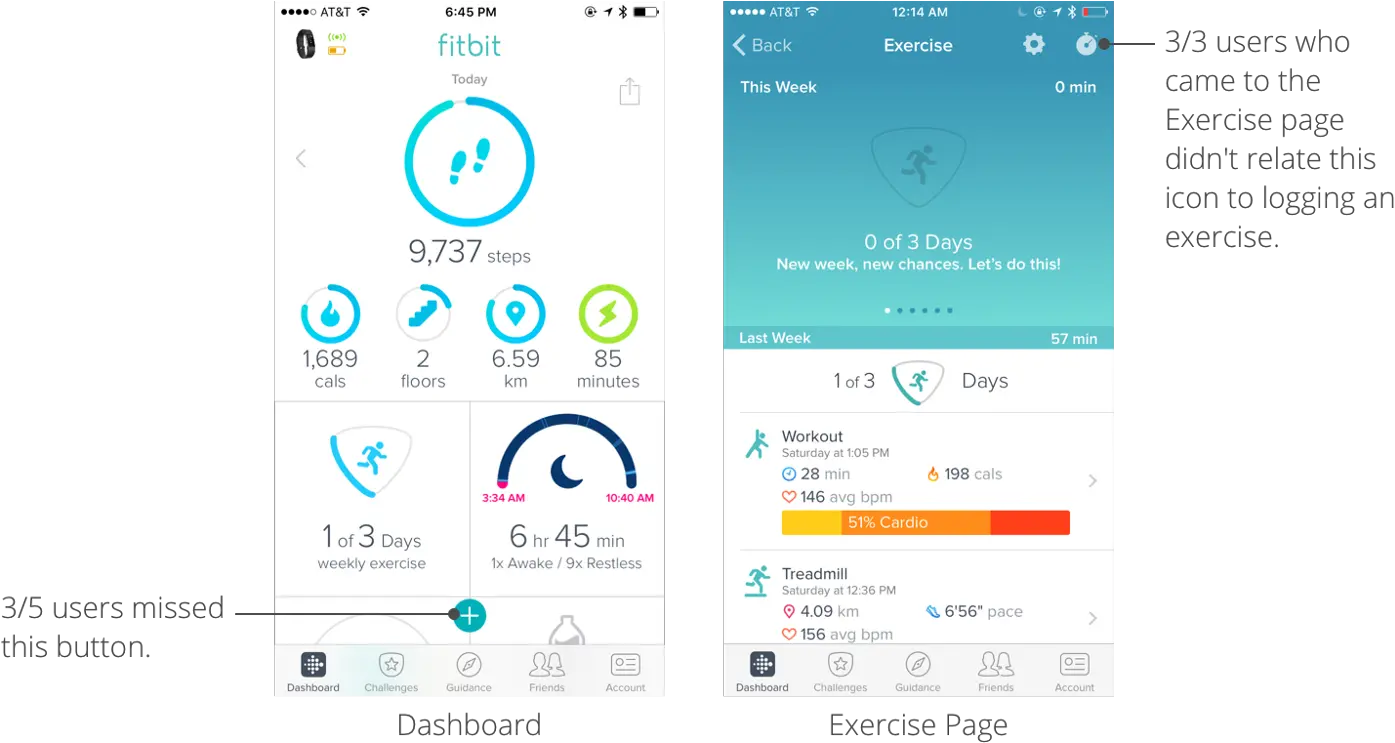 Fitbit The Ux Behind Habit Of Exercise U2014 A Case Dot Png Pain Point Icon