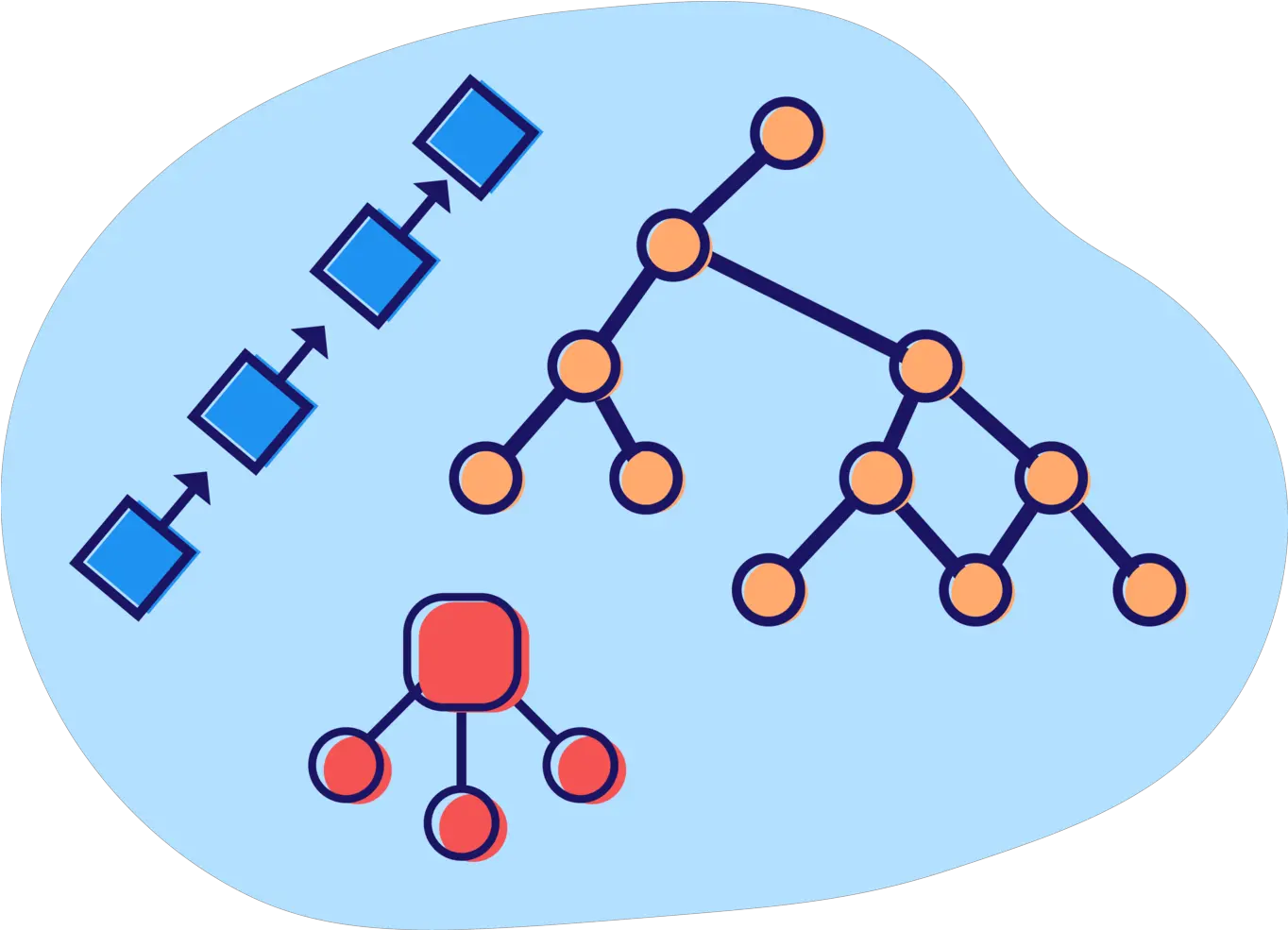 10 Best Data Structure And Algorithms Courses For Java Data Structures And Algorithms Png Bluej Icon