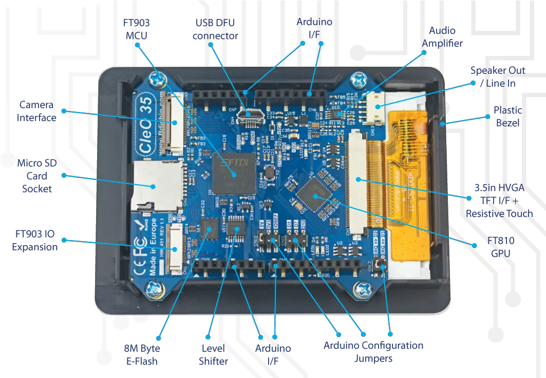 Cleo35 Electronic Engineering Png Raspberry Pi 3 Thermometer Icon