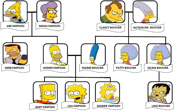 Dodona Family Tree Simpson Family Png Family Tree Png