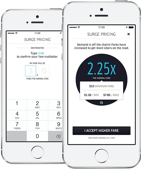 Uber Business Model Uber Surge Pricing Png Uber Time Icon