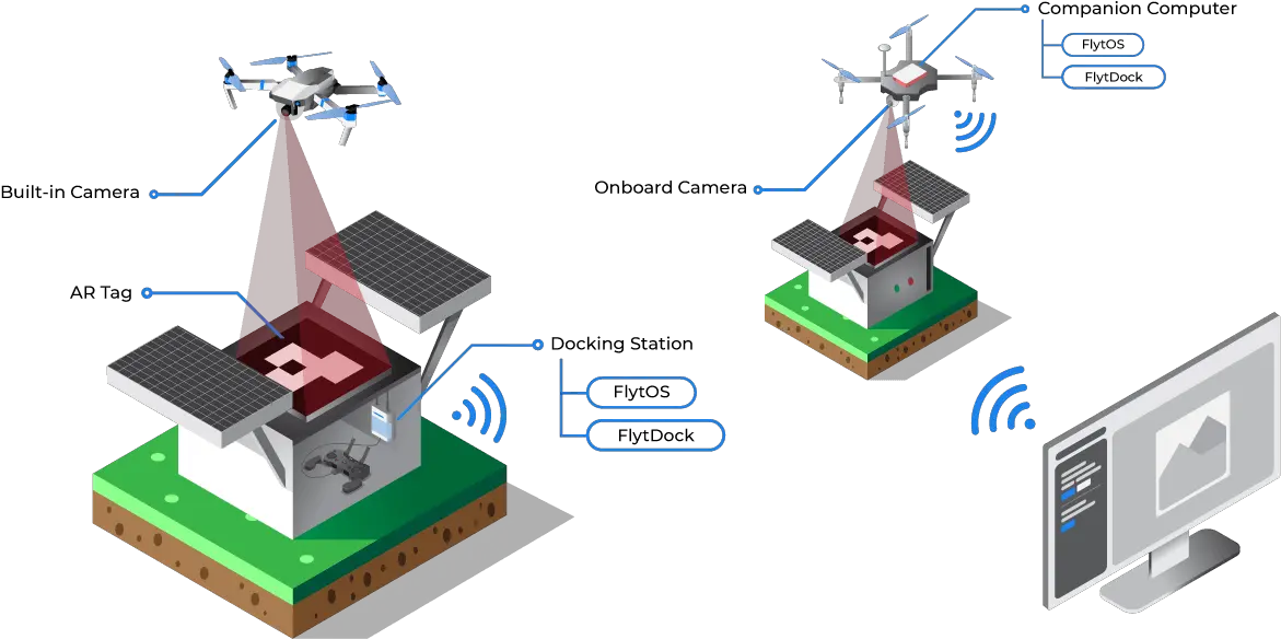 Precision Landingworkflowpng Drone Landing On House Drones Png