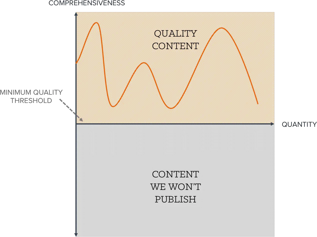 Quality Vs Quantity A 6 Month Analysis Of The Ageold Statistical Graphics Png Vs Png