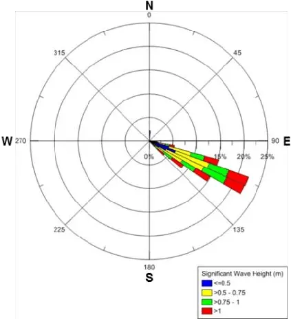 Wave Information Obtained From Central Miyagi Buoy Station Diagram Png Buoy Png