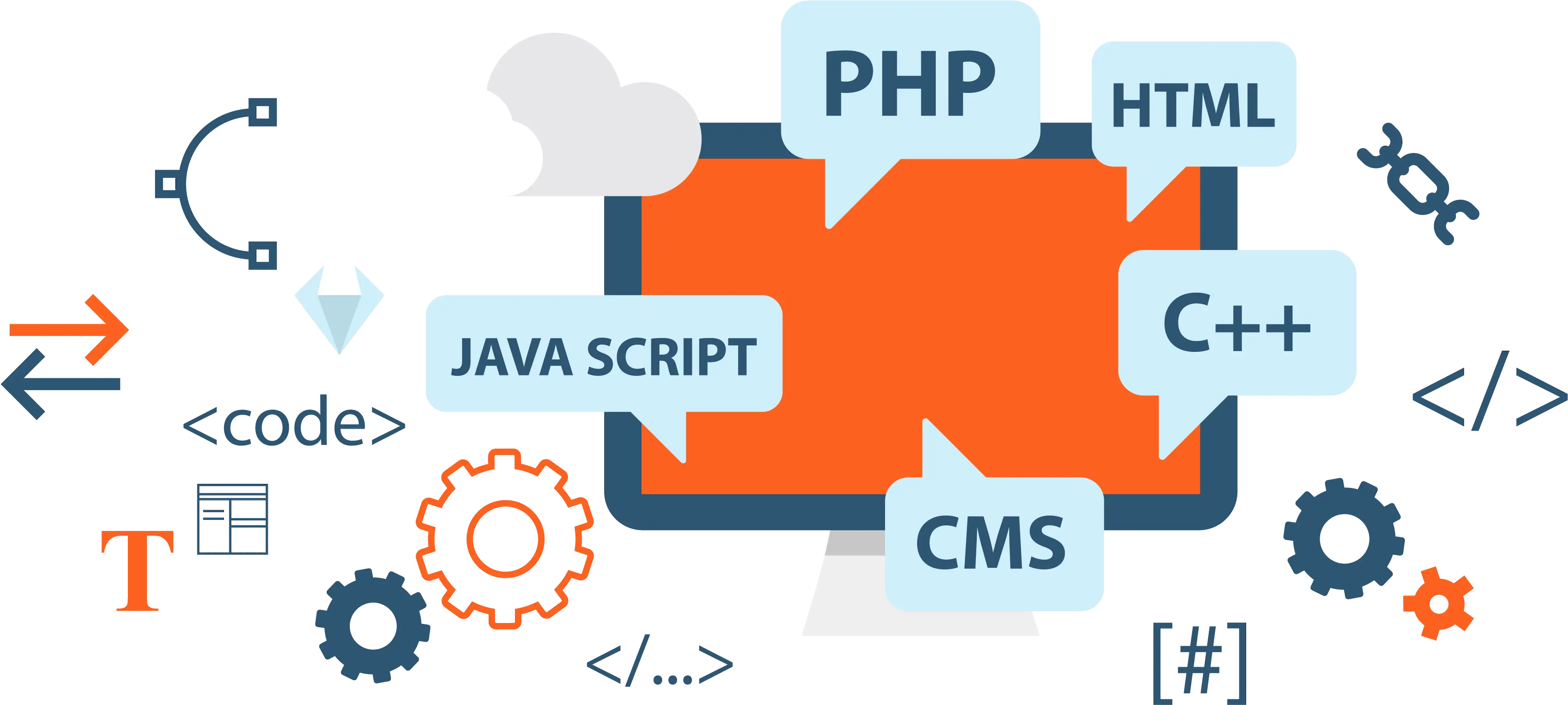 Reasons To Choose Static Web Designing Html Css Javascript Php Png Web Designing Png