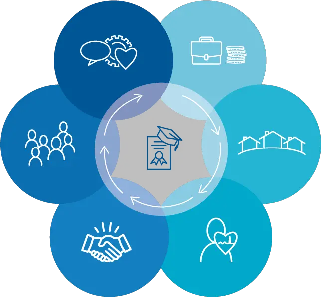 Seven Life Domains College Success Foundation Dot Png Stressed Student Icon