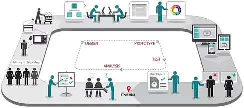 Leanvaluelaunch Technotch Solutions Human Computer Interactions Architecture Png Lean Png