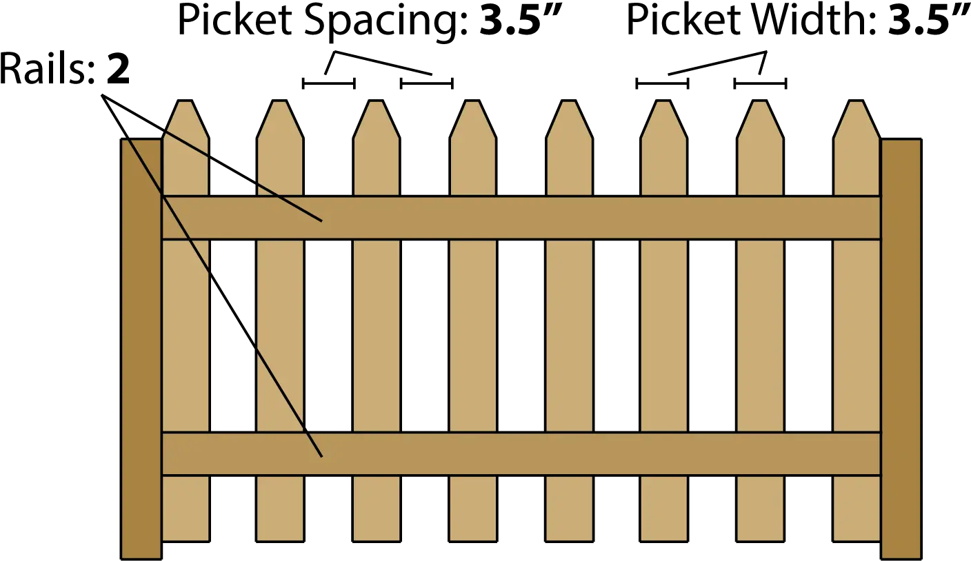 How To Build A White Picket Fence Farm U0026 Fashion Building A Picket Fence Png White Picket Fence Png