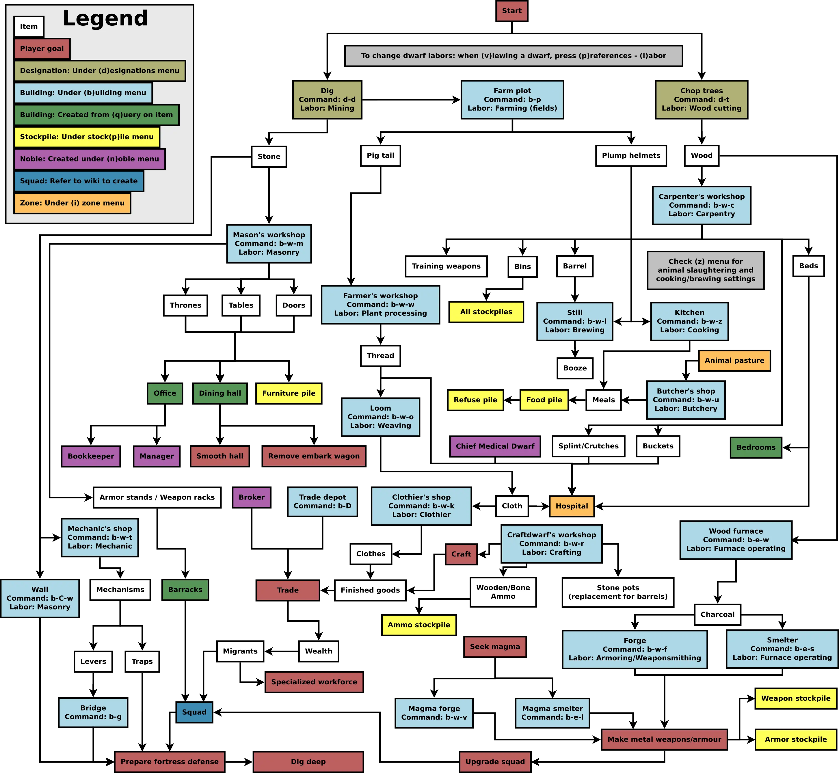 Traditional Games Vertical Png Dwarf Fortress Dwarf Icon